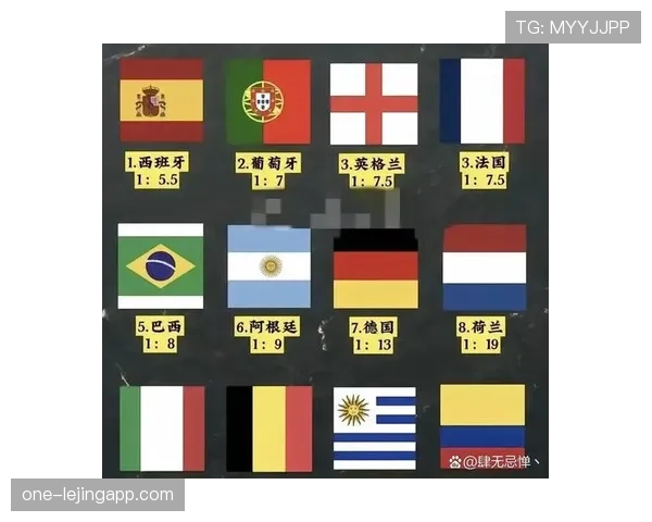 葡萄牙世界杯冠军概率预测